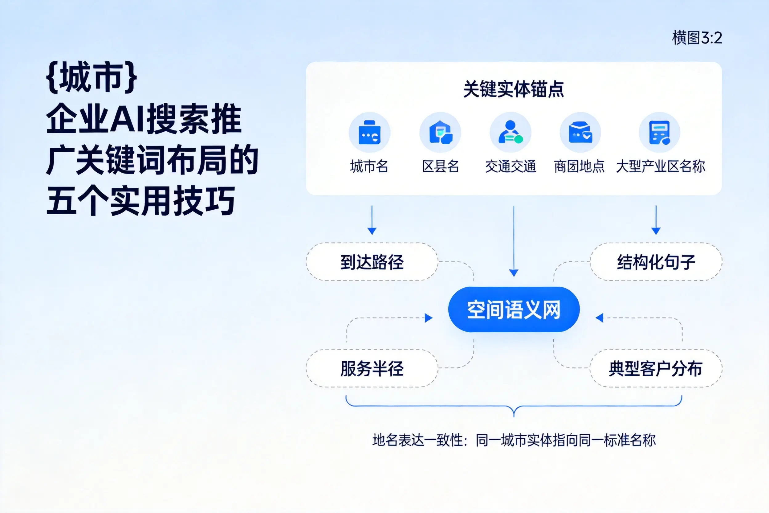 阿克苏企业AI搜索推广关键词布局的五个实用技巧