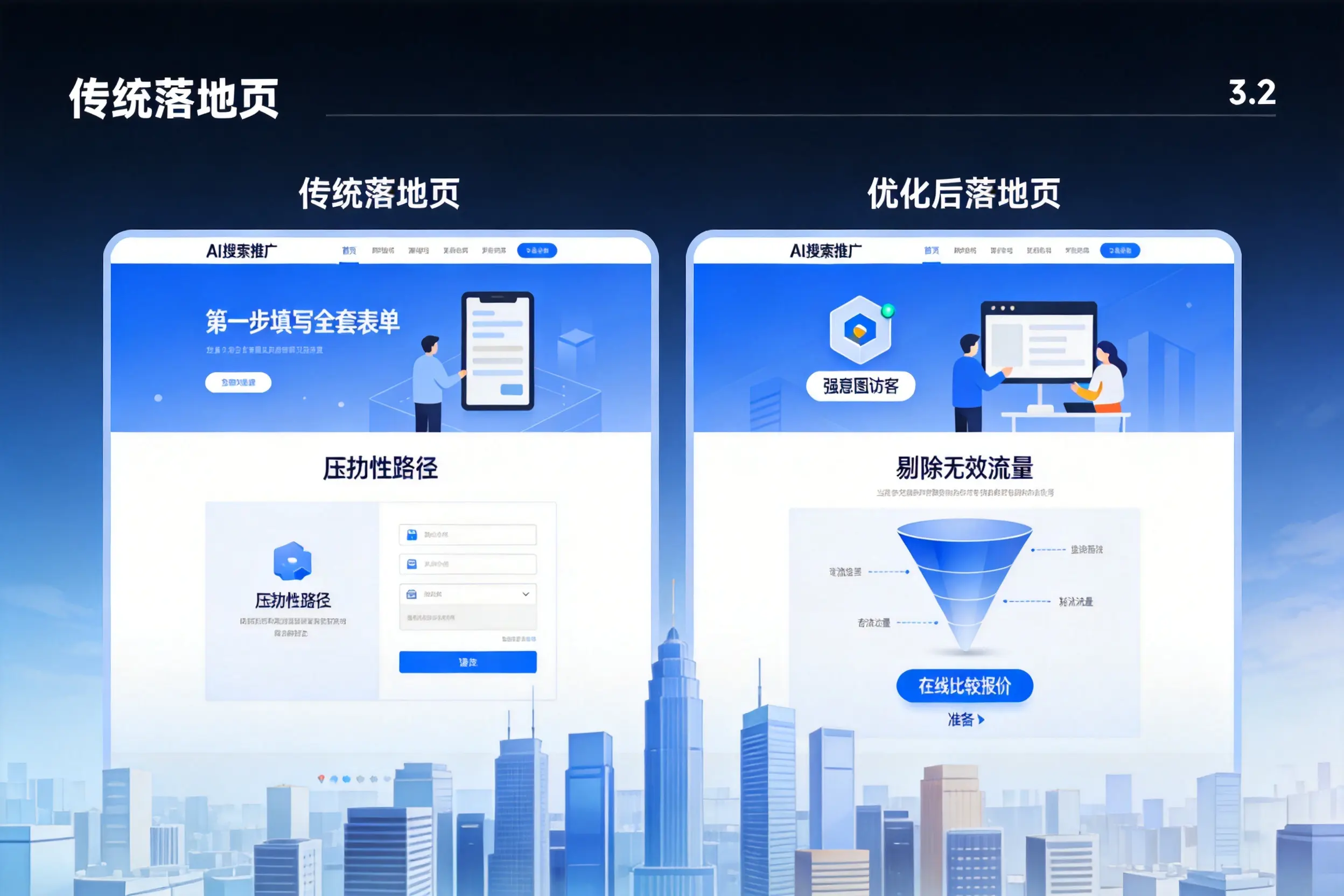 AI搜索推广落地页转化低？阿克苏企业优化方法详解