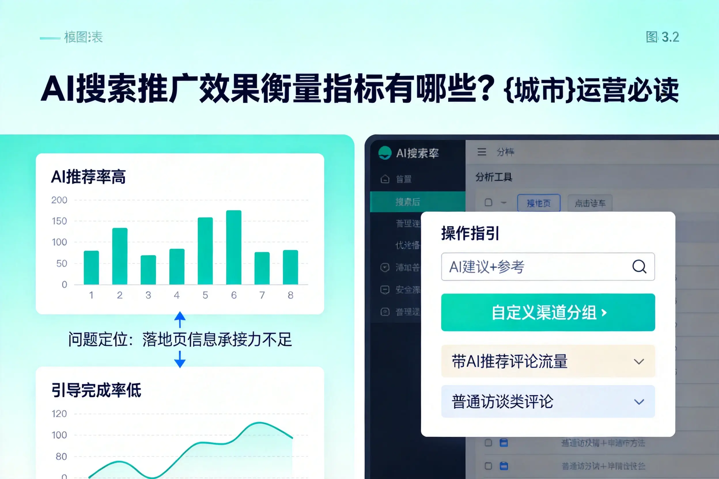 AI搜索推广效果衡量指标有哪些？阿克苏运营必读