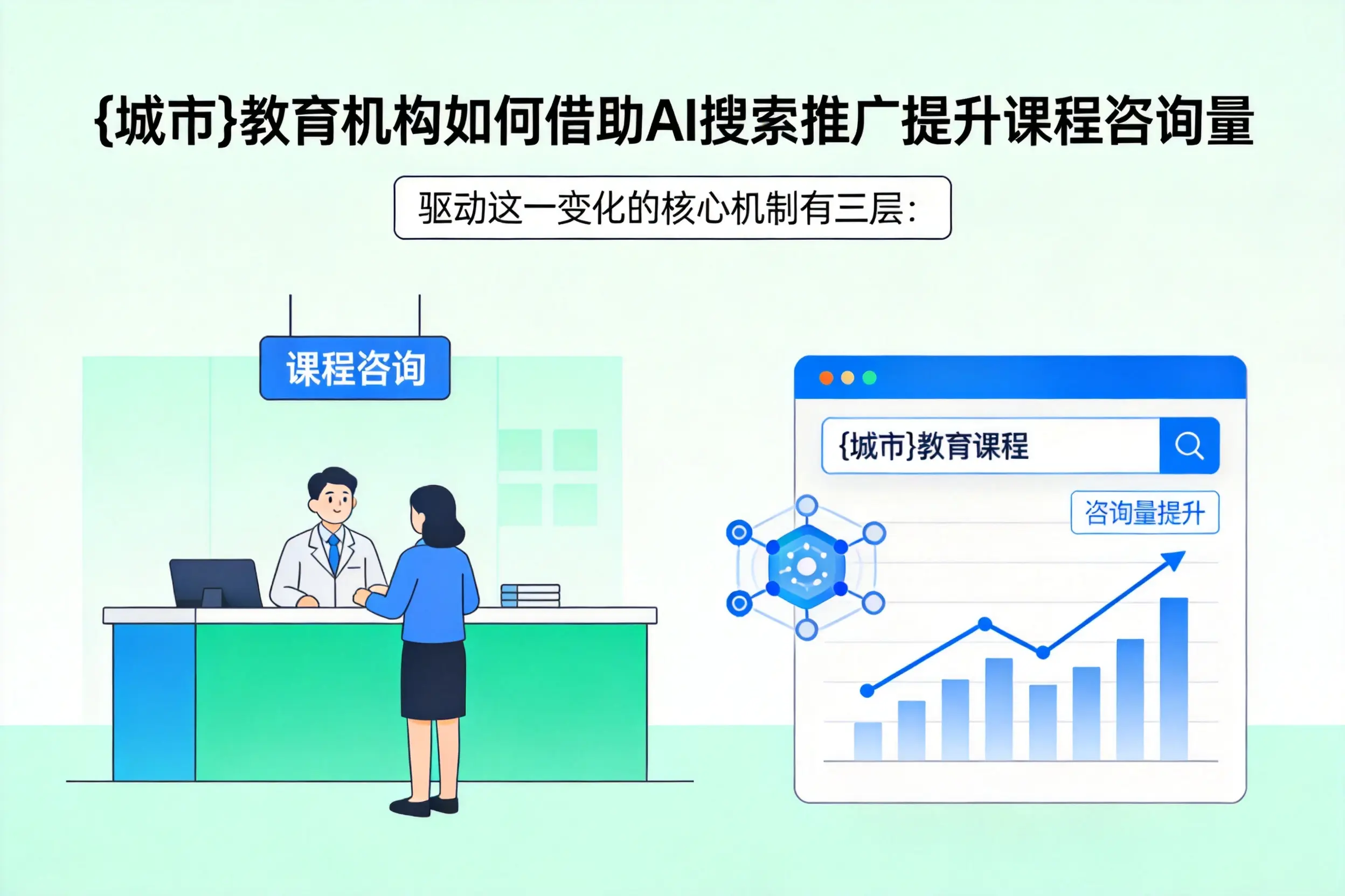 阿克苏教育机构如何借助AI搜索推广提升课程咨询量