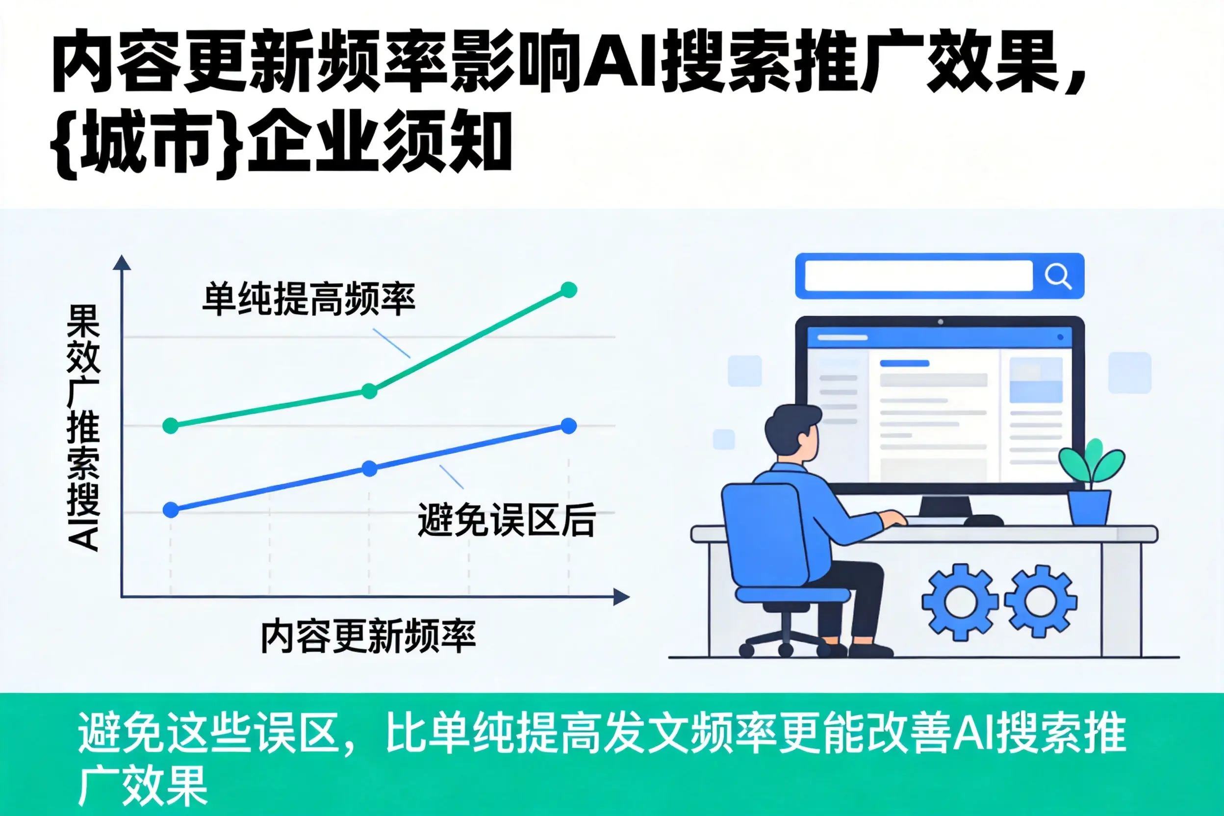 内容更新频率影响AI搜索推广效果，阿克苏企业须知