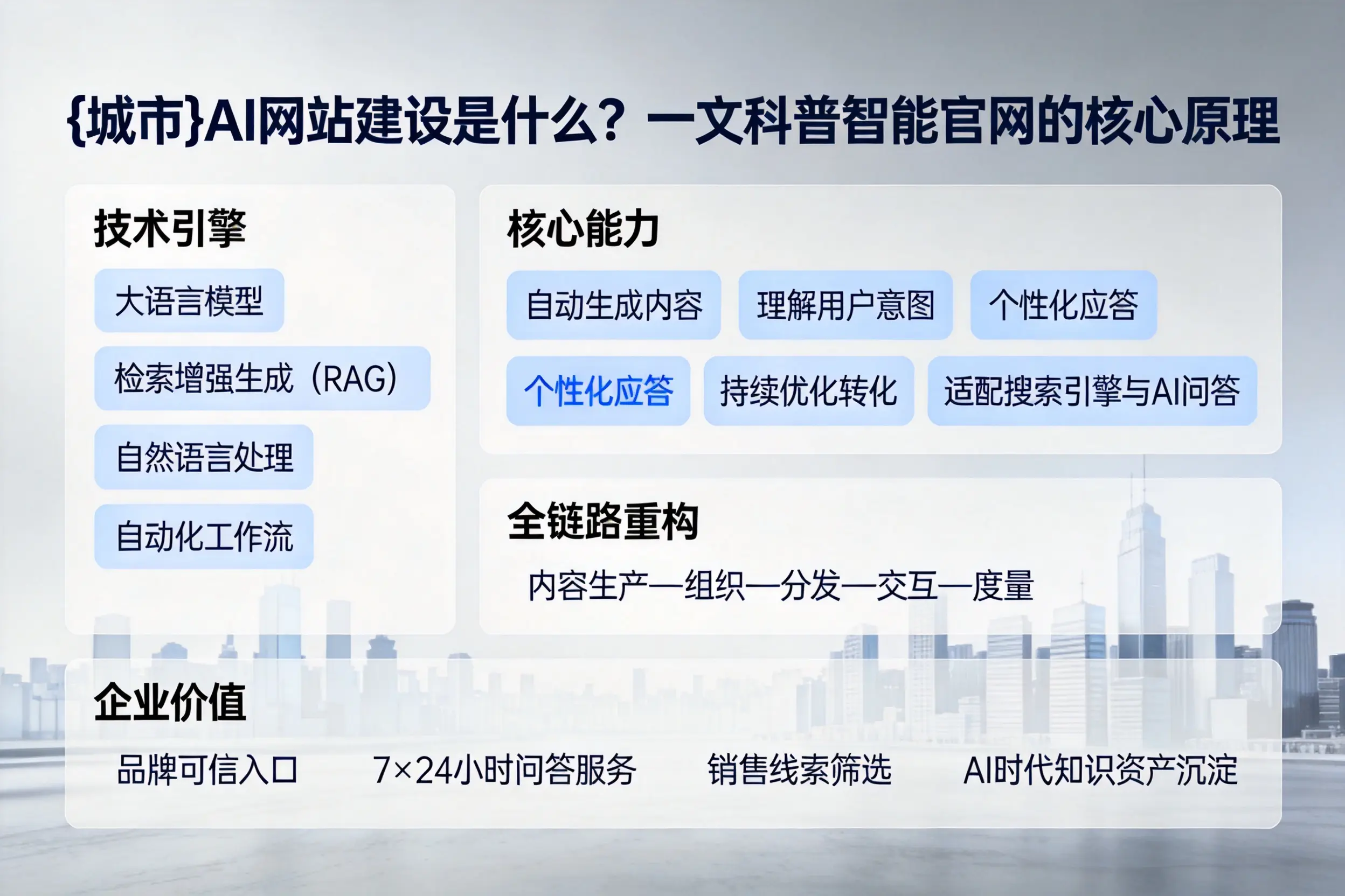 阿克苏AI网站建设是什么？一文科普智能官网的核心原理