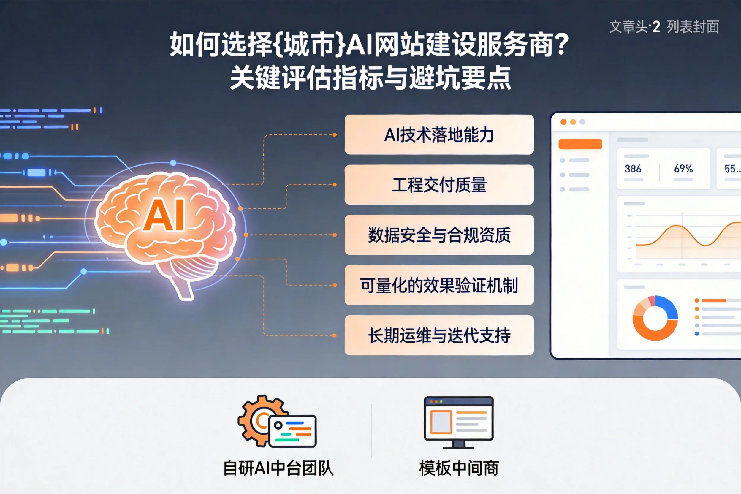 如何选择阿克苏AI网站建设服务商？关键评估指标与避坑要点
