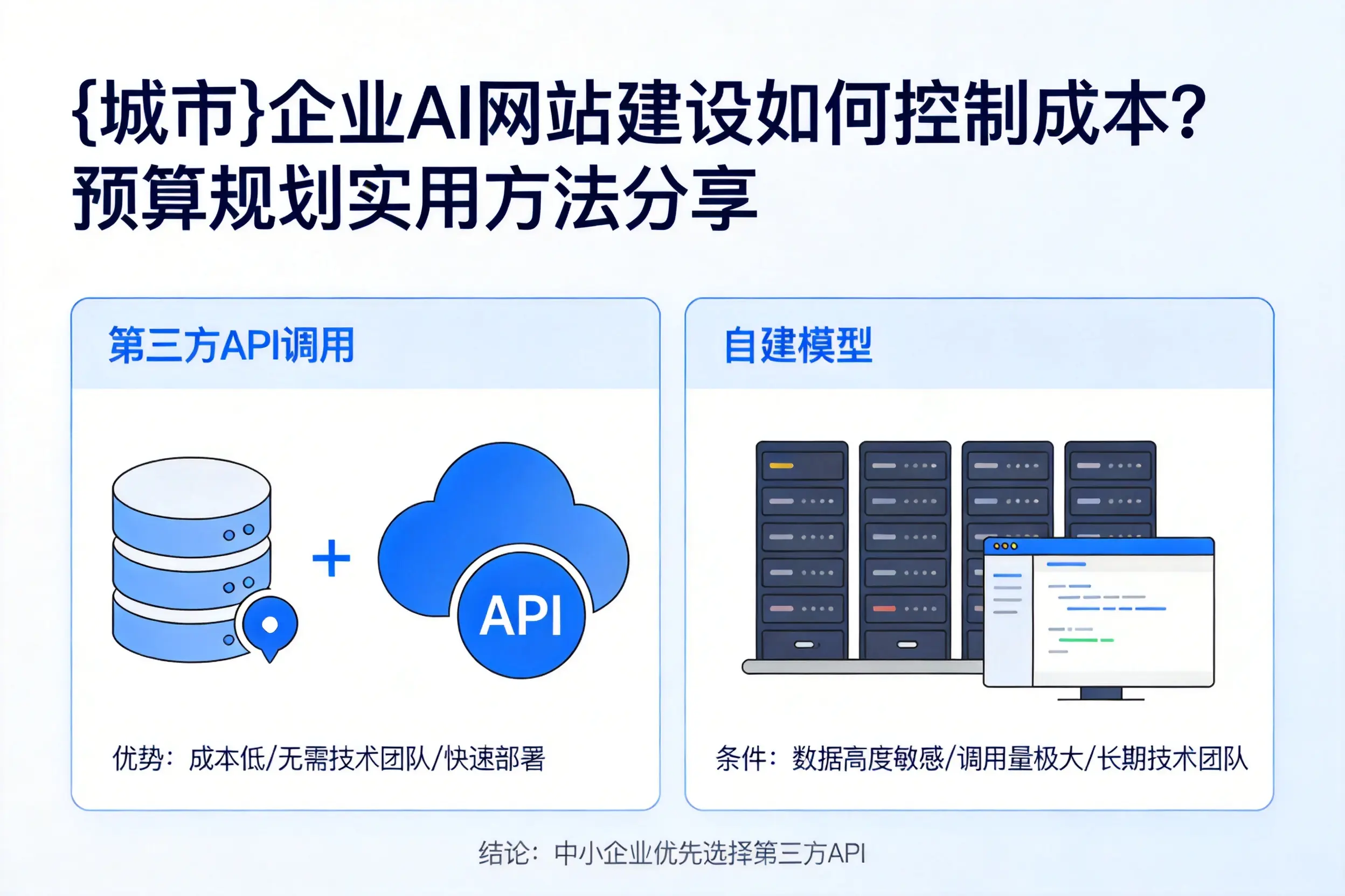 阿克苏企业AI网站建设如何控制成本？预算规划实用方法分享