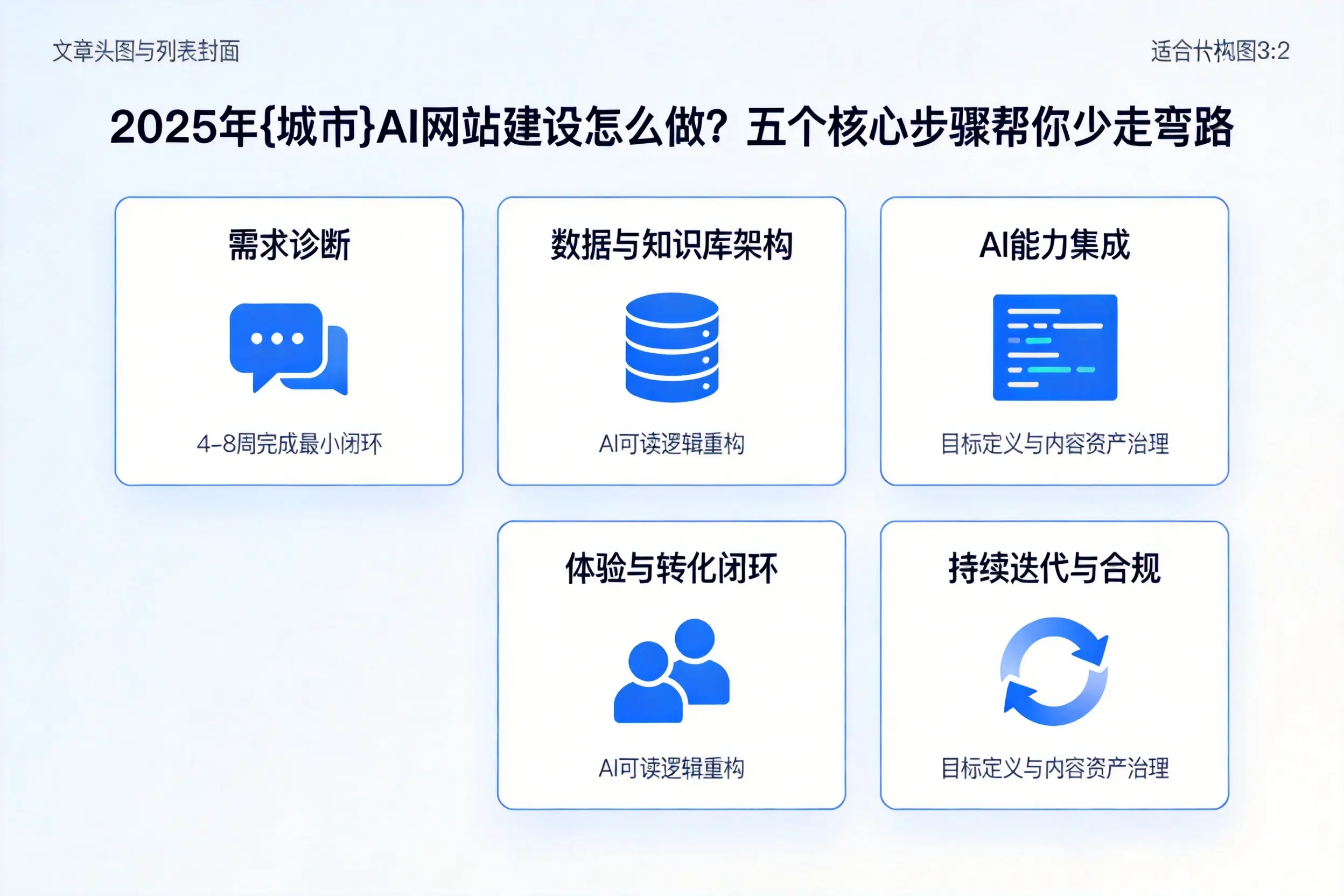 2025年阿克苏AI网站建设怎么做？五个核心步骤帮你少走弯路