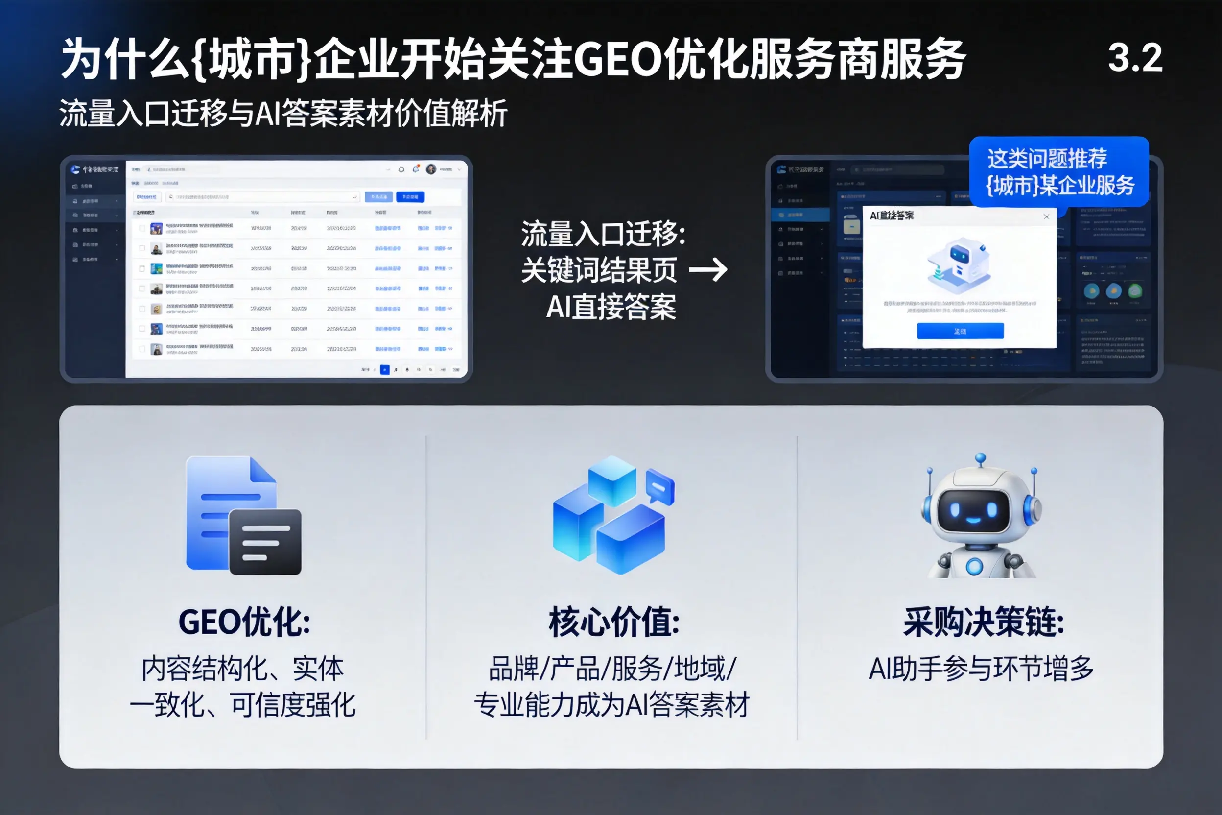 为什么阿克苏企业开始关注GEO优化服务商服务