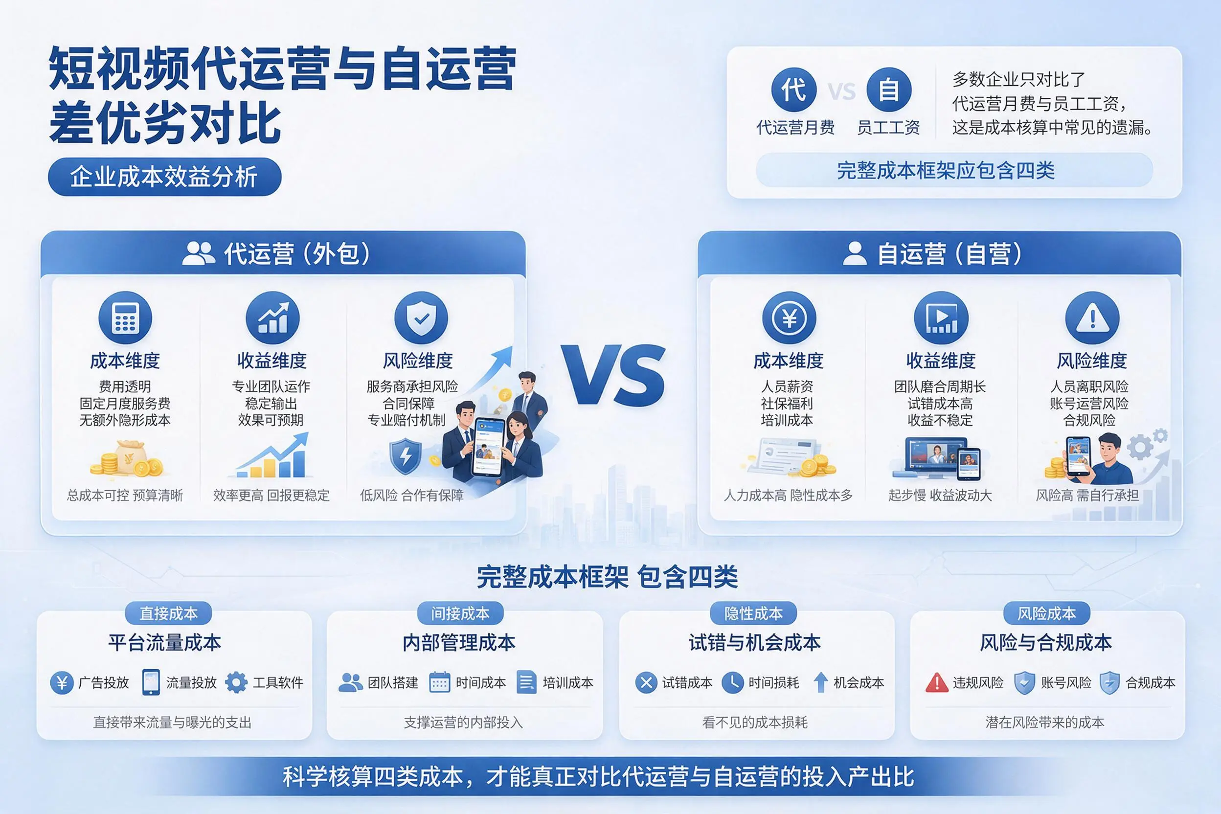 短视频代运营与自运营优劣对比：阿克苏企业成本效益分析
