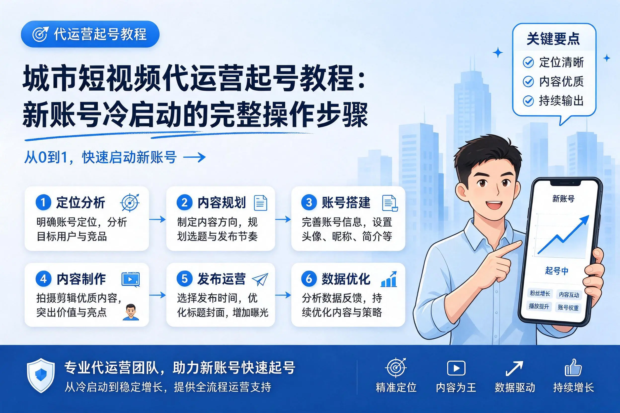 阿克苏短视频代运营起号教程：新账号冷启动的完整操作步骤