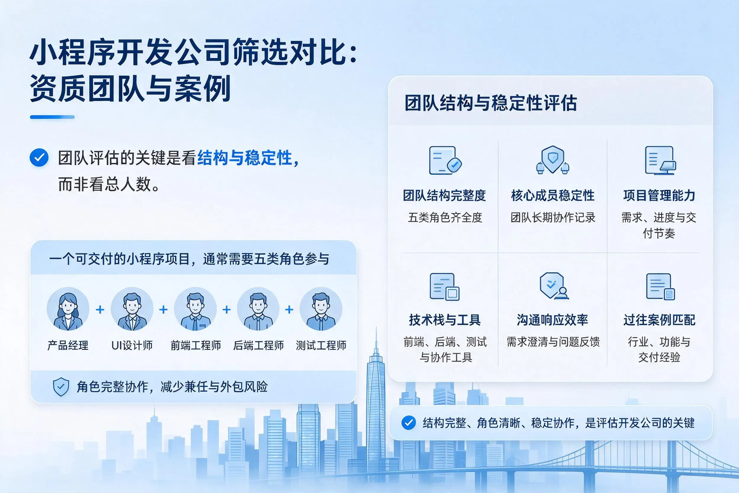 阿克苏小程序开发公司筛选对比:资质团队与案例