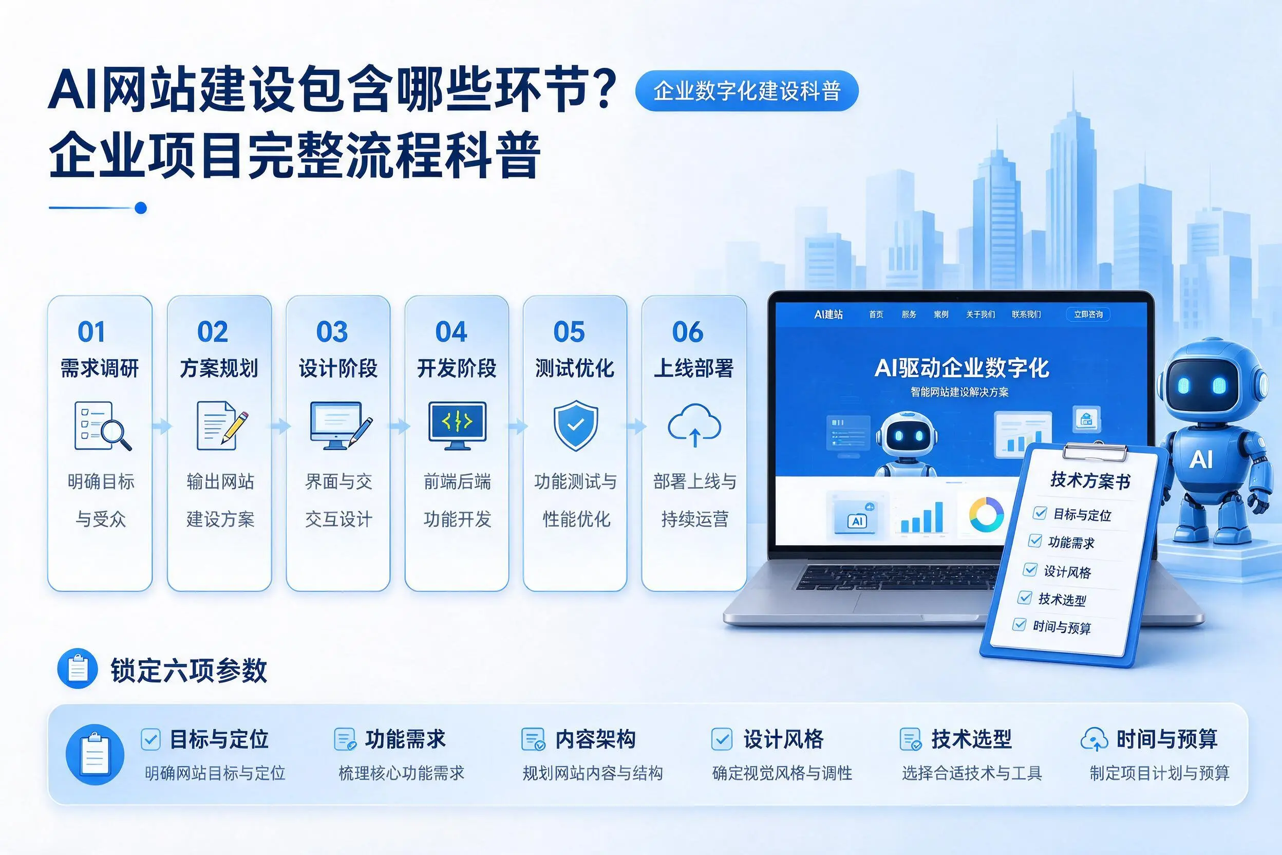 AI网站建设包含哪些环节？阿克苏企业项目完整流程科普