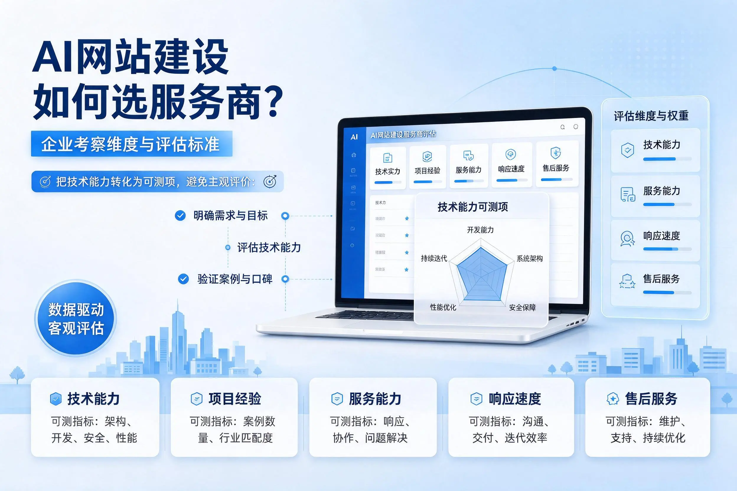 AI网站建设如何选服务商？阿克苏企业考察维度与评估标准