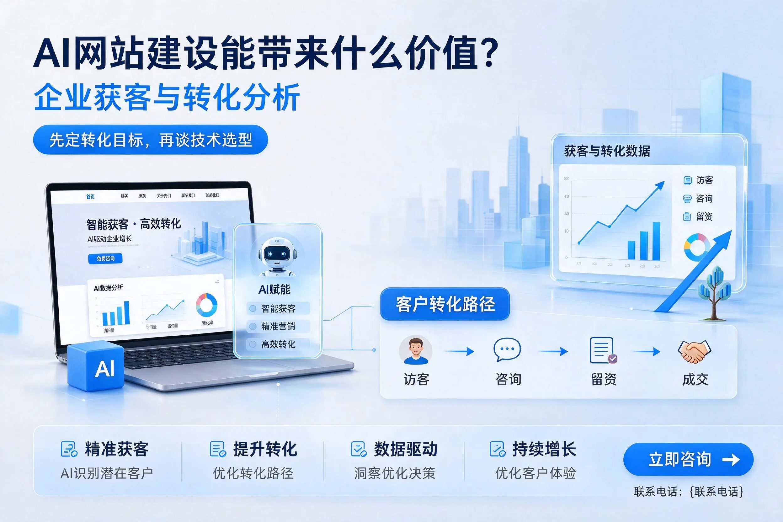 AI网站建设能带来什么价值?阿克苏企业获客与转化分析