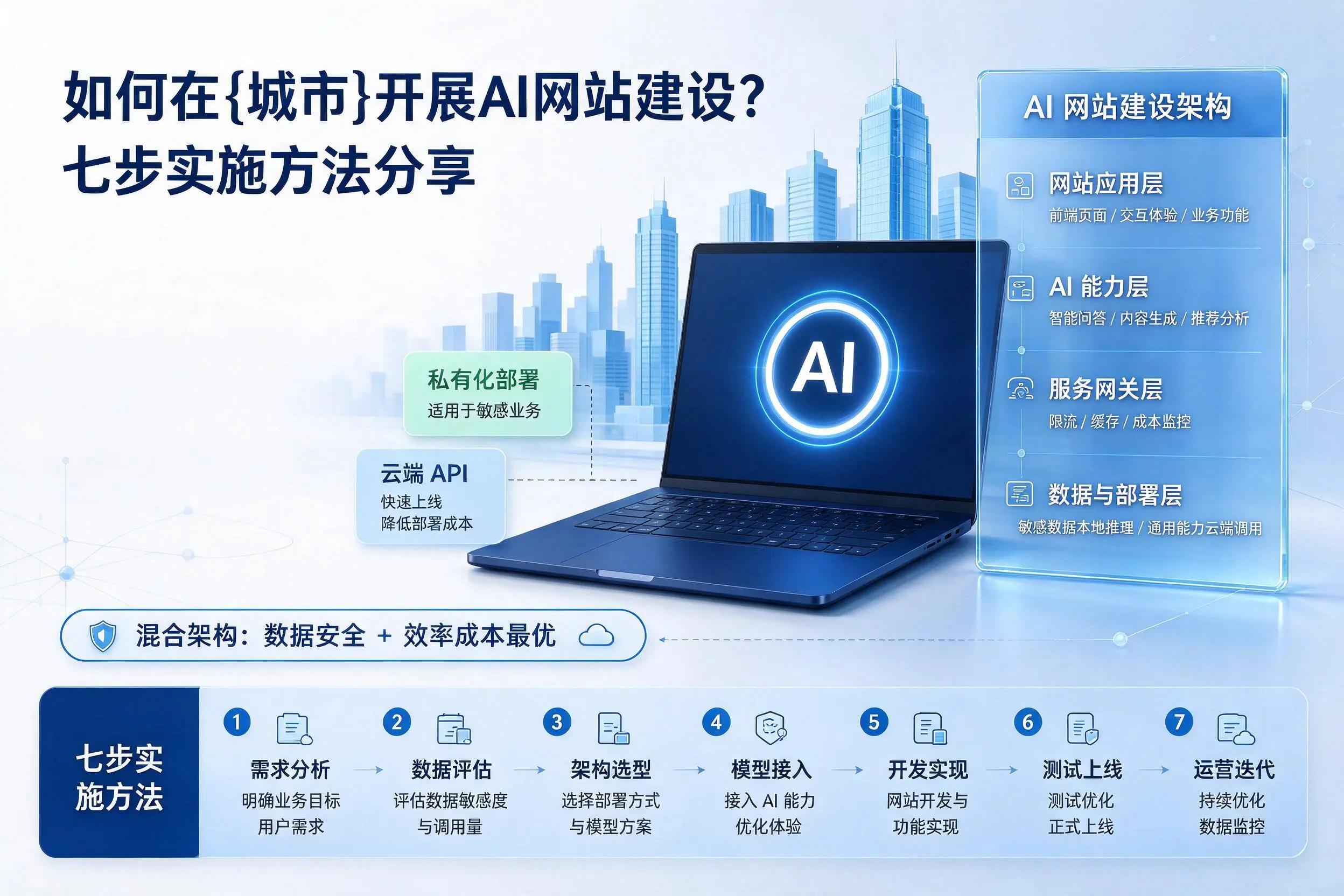 如何在阿克苏开展AI网站建设？七步实施方法分享