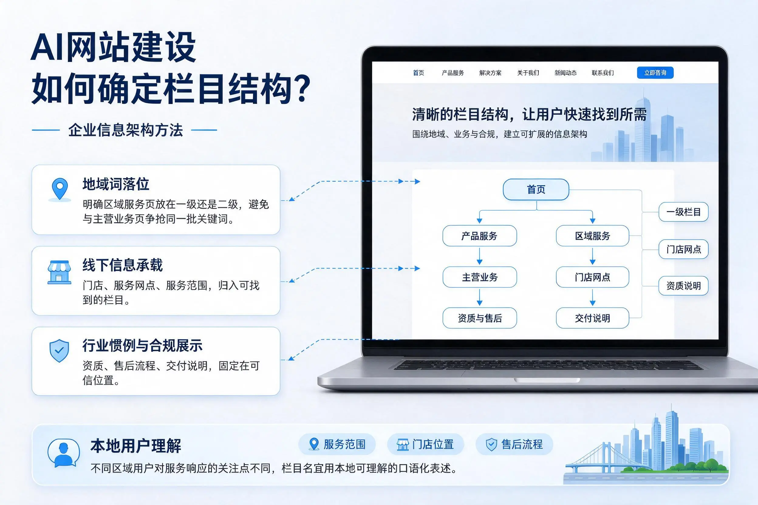 AI网站建设如何确定栏目结构？阿克苏企业信息架构方法