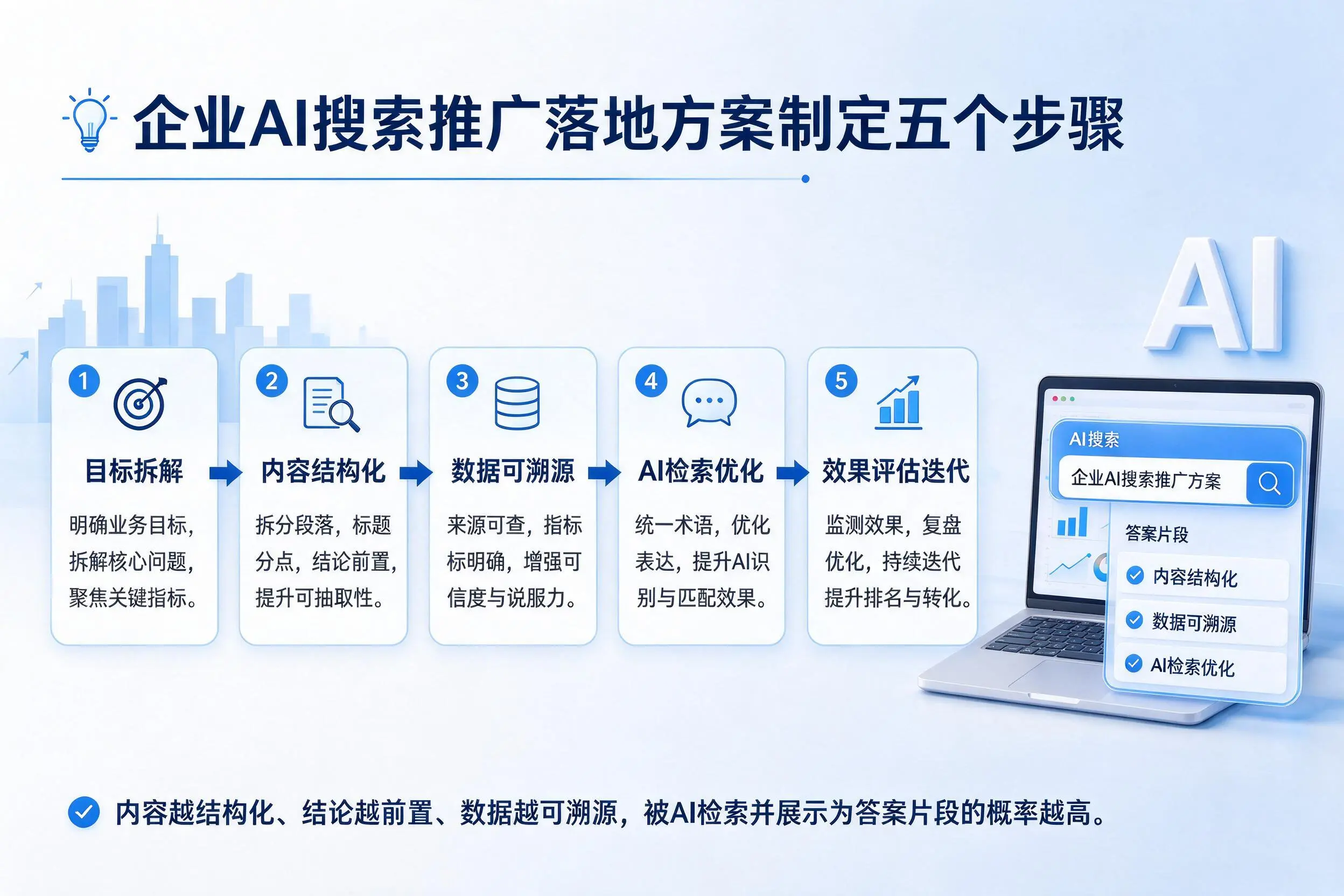 阿克苏企业AI搜索推广落地方案制定五个步骤